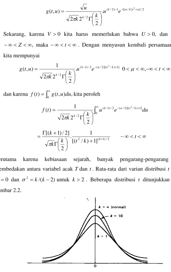Gambar 2.1  Beberapa Distribusi t 
