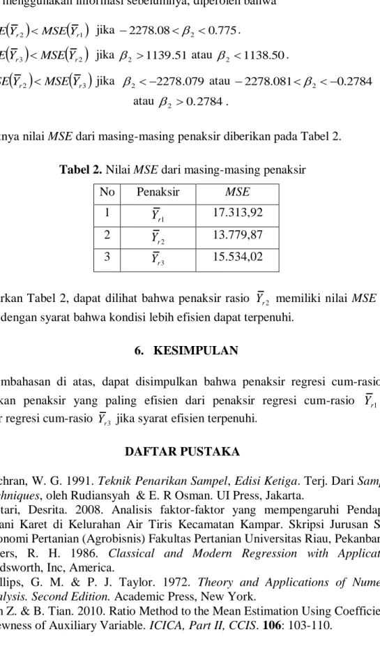 Tabel 2. Nilai MSE dari masing-masing penaksir 