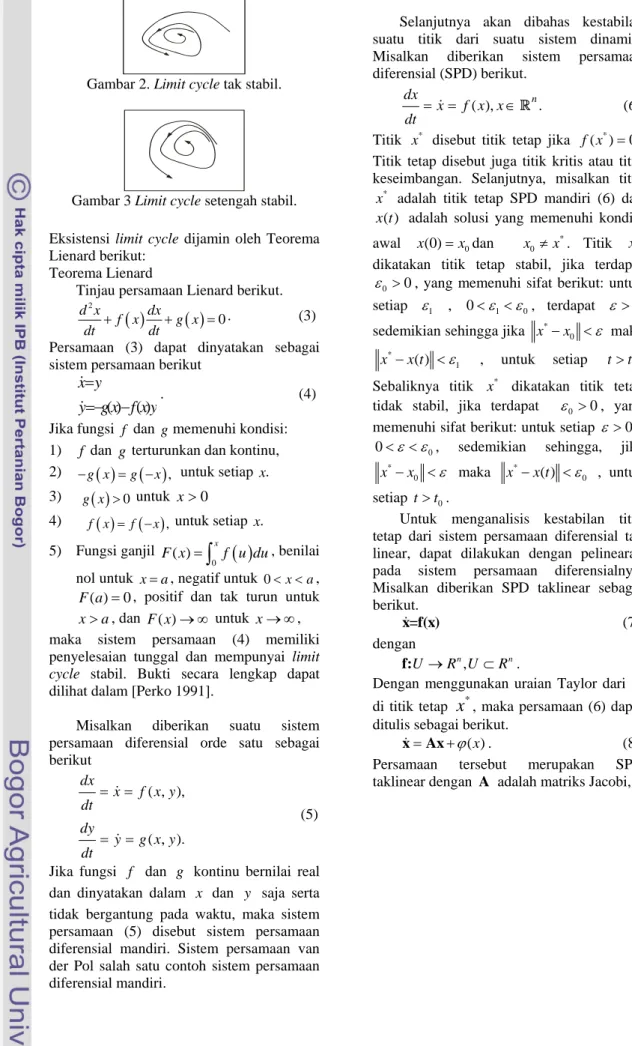 Gambar 2. Limit cycle tak stabil.  