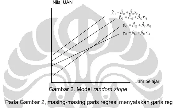 Gambar 2. Model random slope