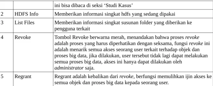 Gambar 7. Contoh Pengisian Form ACL Management