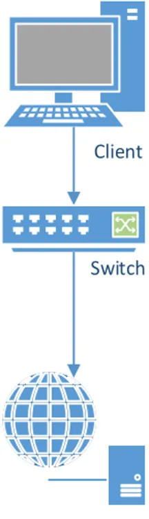 Gambar 3.2 Topologi Pengujian Web Server tanpa Menggunakan Load Balancer  Spesifikasi hardware komputer klien adalah sebagai berikut: 