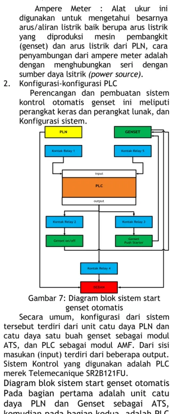 Gambar 7: Diagram blok sistem start  genset otomatis 