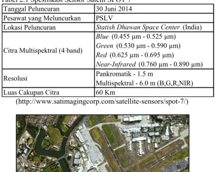 Tabel 2.1 Spesifikasi Sensor Satelit SPOT 7 