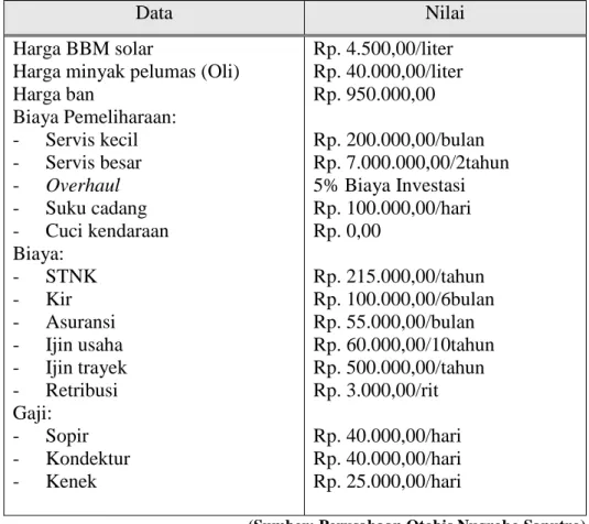 Tabel 4.1. Nilai Komponen Biaya Operasional Kendaraan (BOK)  