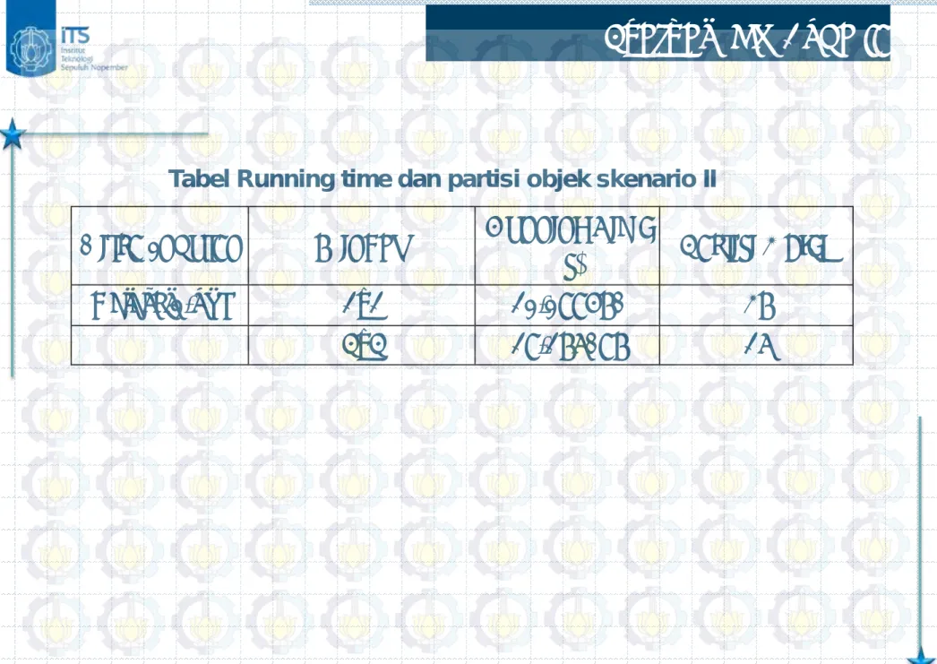 Tabel Running time dan partisi objek skenario II