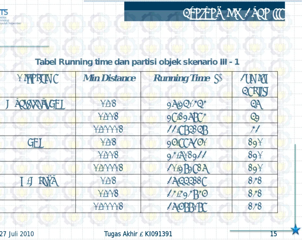 Tabel Running time dan partisi objek skenario III - 1