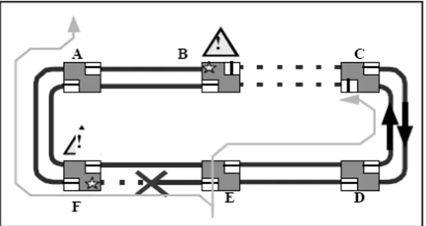 Gambar 13. Fiber Optik putus antara E dan F 