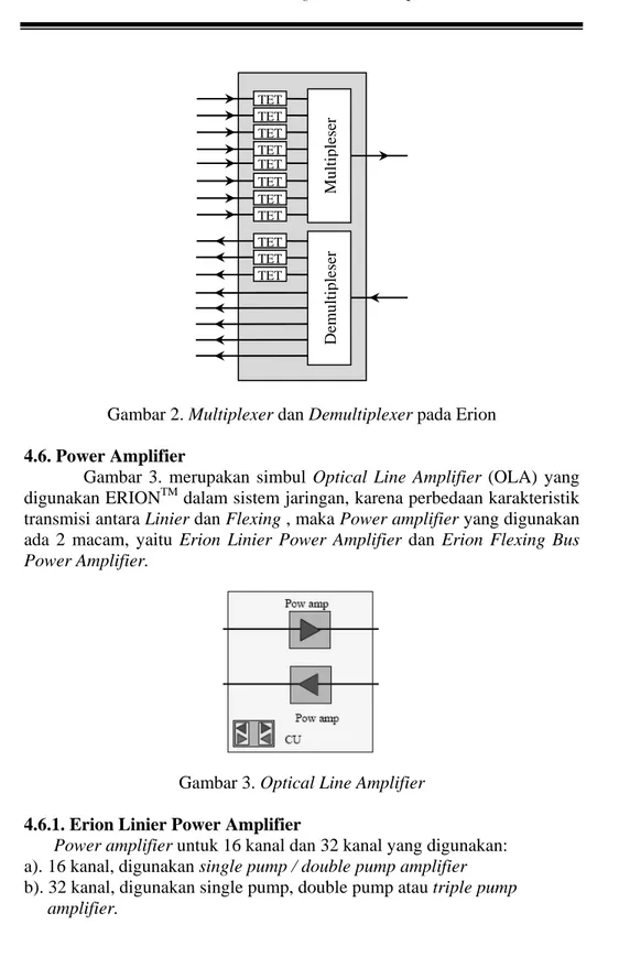 Gambar 2. Multiplexer dan Demultiplexer pada Erion 