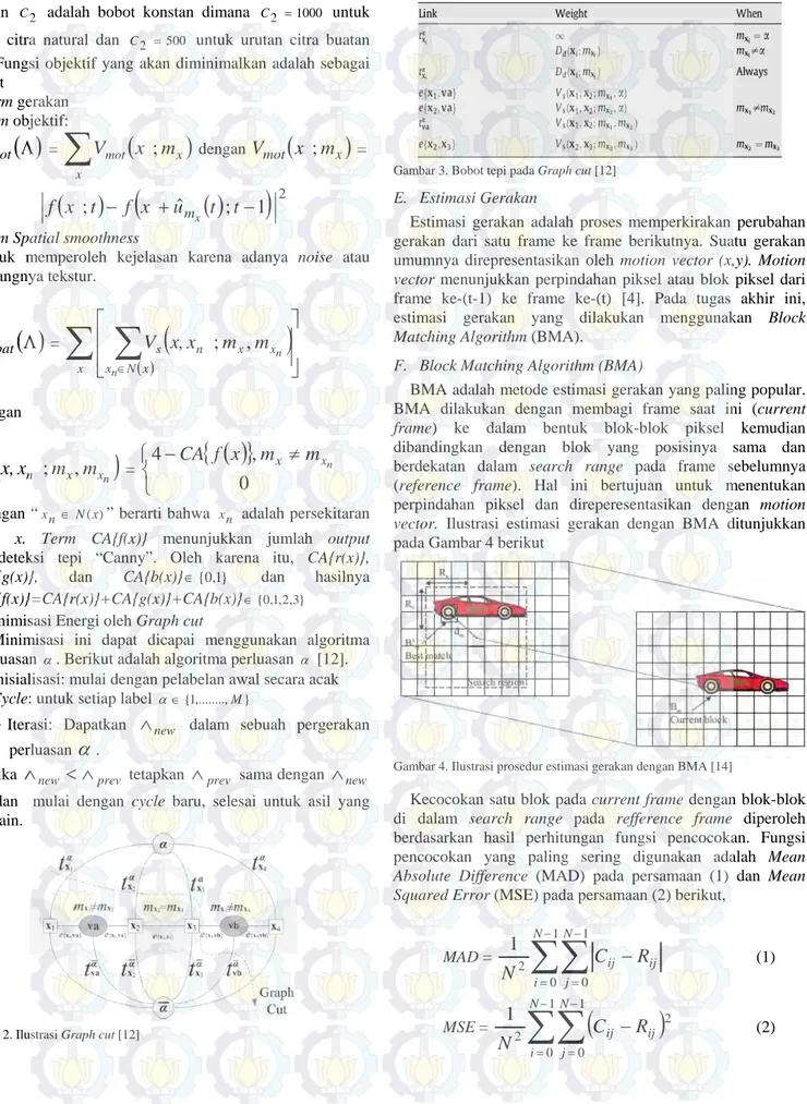 Gambar 2. Ilustrasi Graph cut [12] 