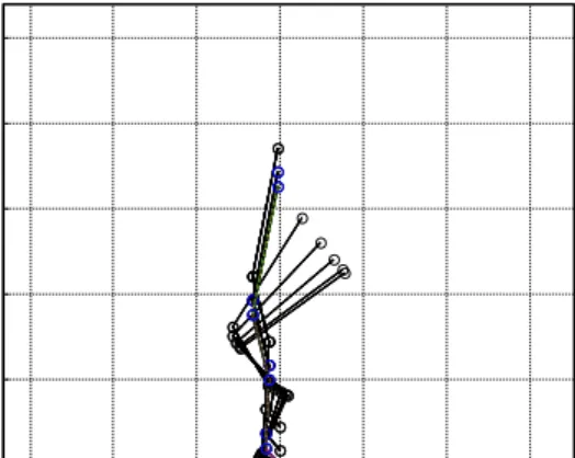 Gambar 4   Simulasi lompat vertical subyek 1 