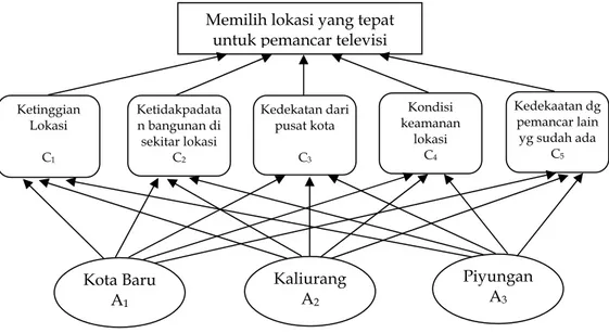 Gambar 3  Struktur hirarki Kasus. 