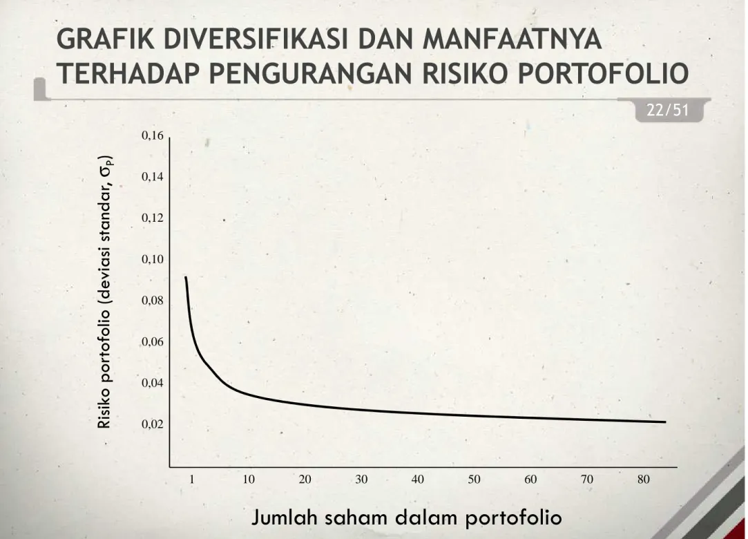 GRAFIK DIVERSIFIKASI DAN MANFAATNYA 