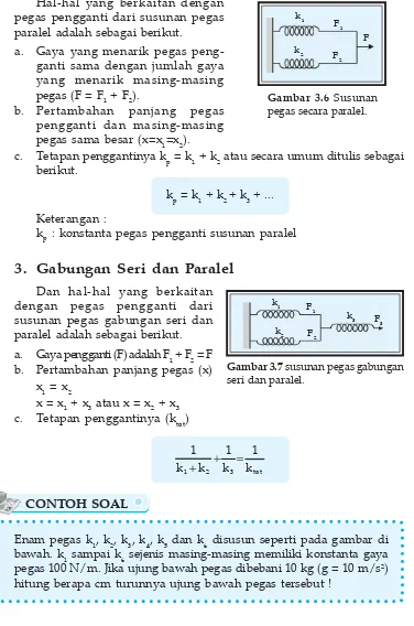 Gambar 3.7 susunan pegas gabunganseri dan paralel.