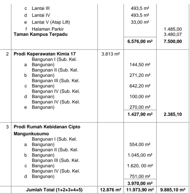 Tabel  dibawah  ini  merupakan  target  kinerja  yang  akan  dicapai  oleh  Politeknik Kesehatan Jakarta III: 