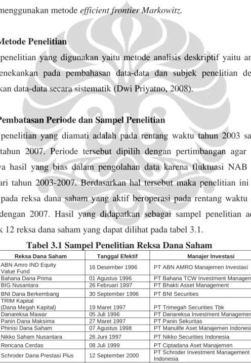 Tabel 3.1 Sampel Penelitian Reksa Dana Saham  