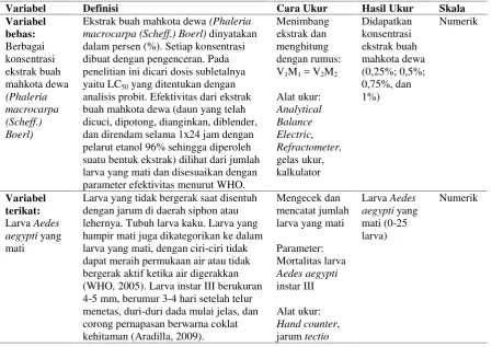 Tabel 2. Definisi Operasional