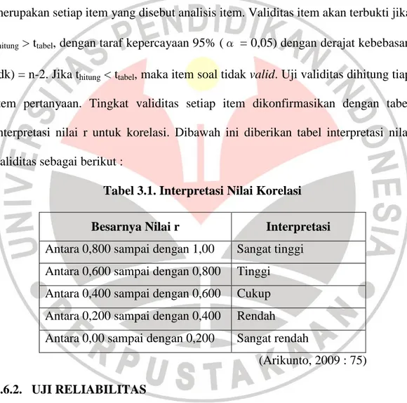 Tabel 3.1. Interpretasi Nilai Korelasi  Besarnya Nilai r  Interpretasi  Antara 0,800 sampai dengan 1,00   Sangat tinggi   Antara 0,600 sampai dengan 0,800   Tinggi 