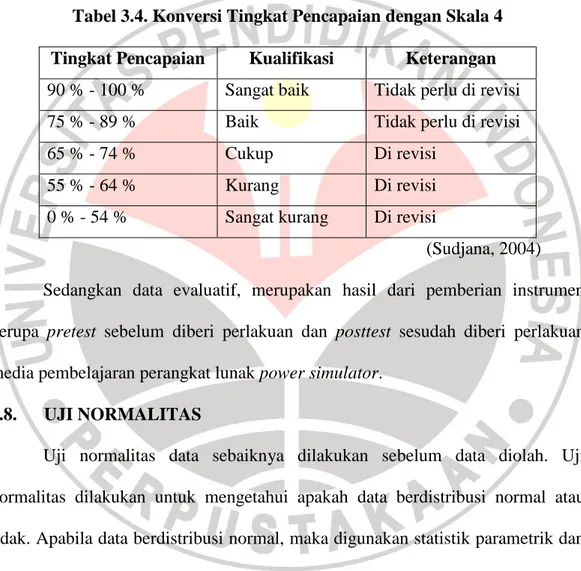 Tabel 3.4. Konversi Tingkat Pencapaian dengan Skala 4  Tingkat Pencapaian  Kualifikasi  Keterangan  90 % - 100 %  Sangat baik  Tidak perlu di revisi 