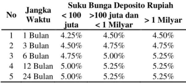 Tabel 5  Laporan  Keuangan  PDAM  Bulan  September 2011 