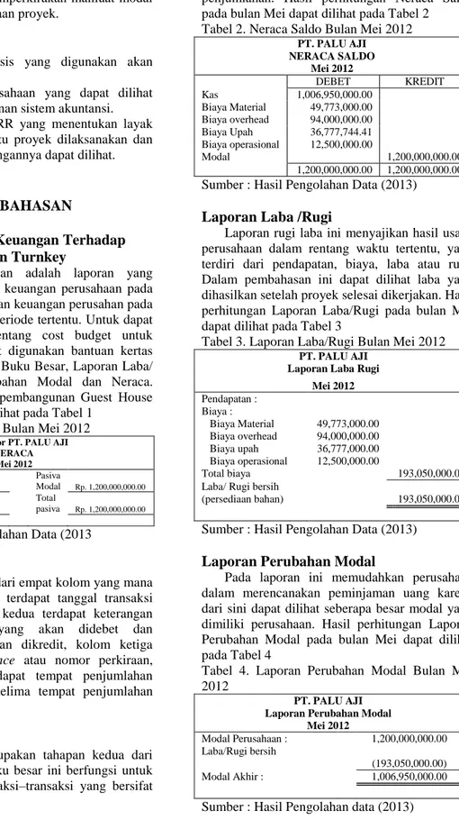 Tabel 3. Laporan Laba/Rugi Bulan Mei 2012  PT. PALU AJI 