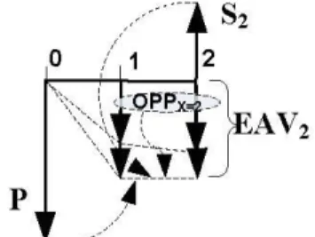 Gambar 8.7Arus kas Contoh 8.3 periode x=2 