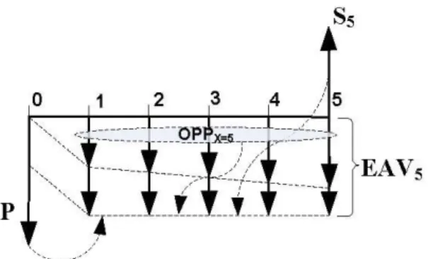 Gambar 8.10Arus kas Contoh 8.3 periode x=5 
