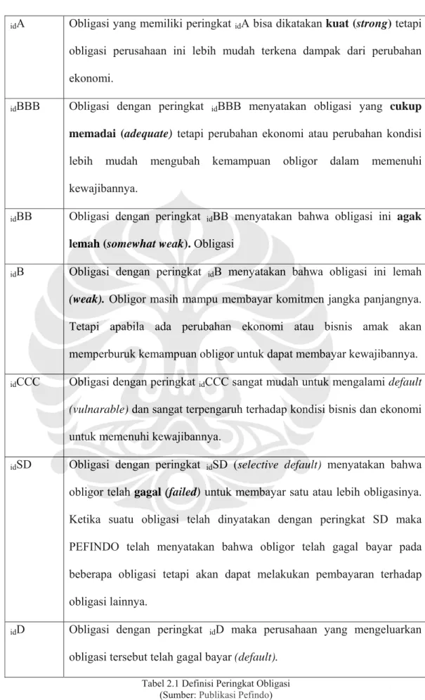 Tabel 2.1 Definisi Peringkat Obligasi 