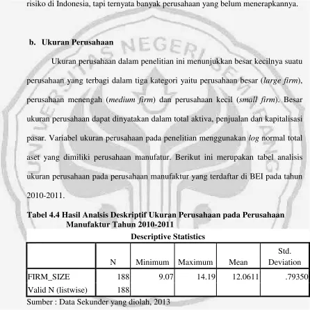 Tabel 4.4 Hasil Analsis Deskriptif Ukuran Perusahaan pada Perusahaan