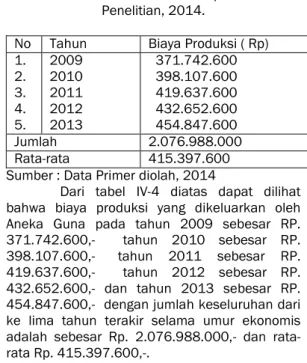Tabel  IV-4  :      Rata-  rata  Biaya  Produksi  Selama  Umur  Ekonomis  Pada  Usaha  Pembuatan  Kecap  di  Daerah  Penelitian, 2014