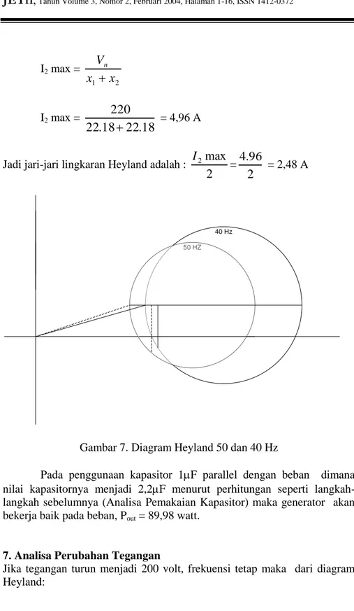 Gambar 7. Diagram Heyland 50 dan 40 Hz  