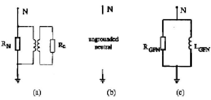 Gambar  2.  Skema  persamaan  sistem  yang  meng-ground-kan  generator  netral.  (a)  Netral  di-ground-kan  melalui  resistor