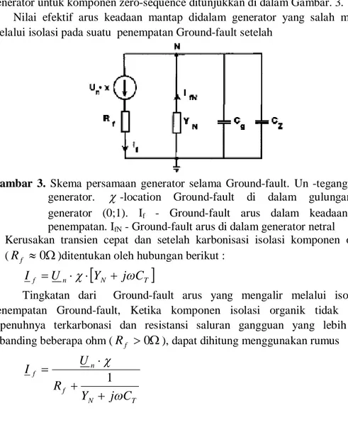 Gambar  3.  Skema  persamaan  generator  selama  Ground-fault.  Un  -tegangan  fasa  generator