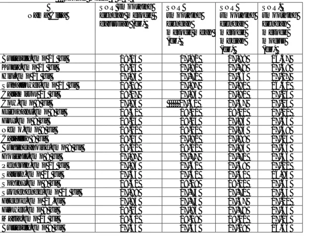 Tabel 3.2 Nilai Rata-Rata Timing-run Smoothing  Metode Smoothing  Waktu Proses Rata-Rata (detik) 