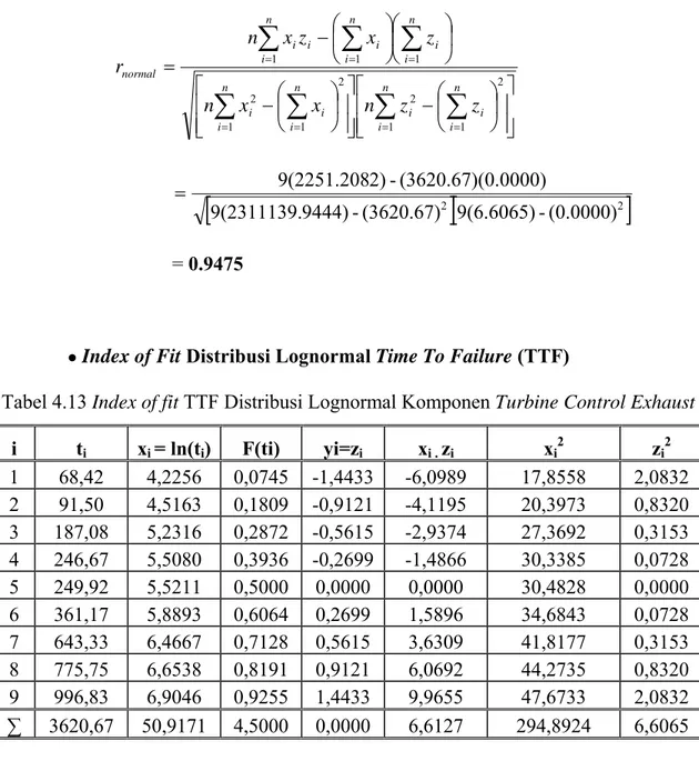 Tabel 4.13 Index of fit TTF Distribusi Lognormal Komponen Turbine Control Exhaust  i t i x i  = ln(t i ) F(ti)  yi=z i x i 