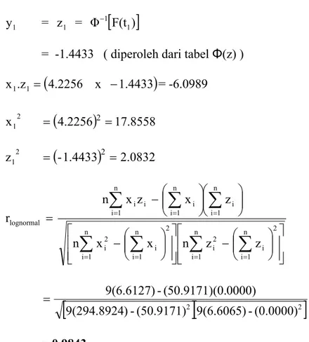 Tabel 4.14  Ringkasan Index of Fit TTF Turbine Control Exhaust  Distribusi  Weibull Eksponensial Normal Lognormal  Turbine 