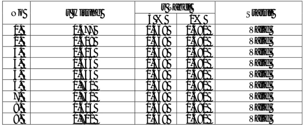 Table 8 .Validitas data tes hasil belajar 