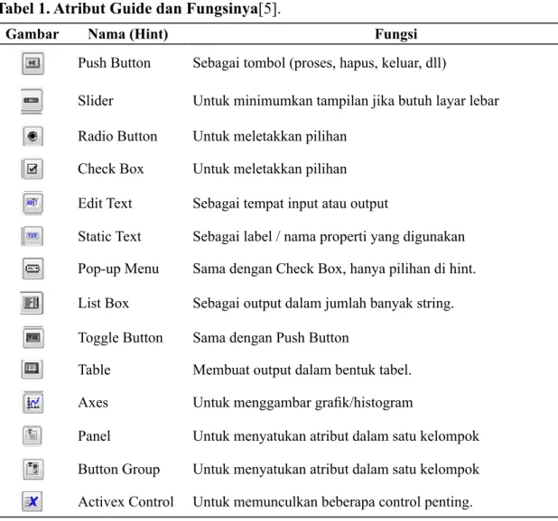 Tabel 1. Atribut Guide dan Fungsinya[5].