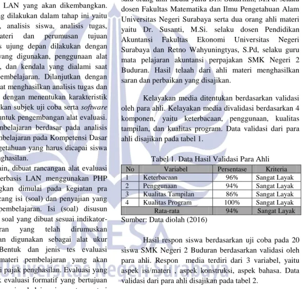 Tabel 1. Data Hasil Validasi Para Ahli 