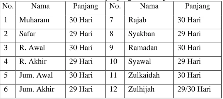 Tabel III:  