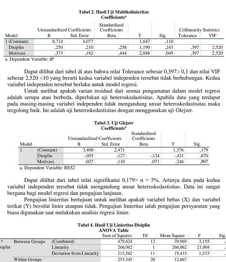 Tabel 2. Hasil Uji Multikolinieritas  Coefficients a Unstandardized Coefficients  Standardized Coefficients  T  Sig