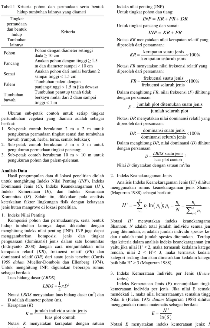 Tabel 1   Kriteria  pohon  dan  permudaan  serta  bentuk  hidup tumbuhan lainnya yang diamati  