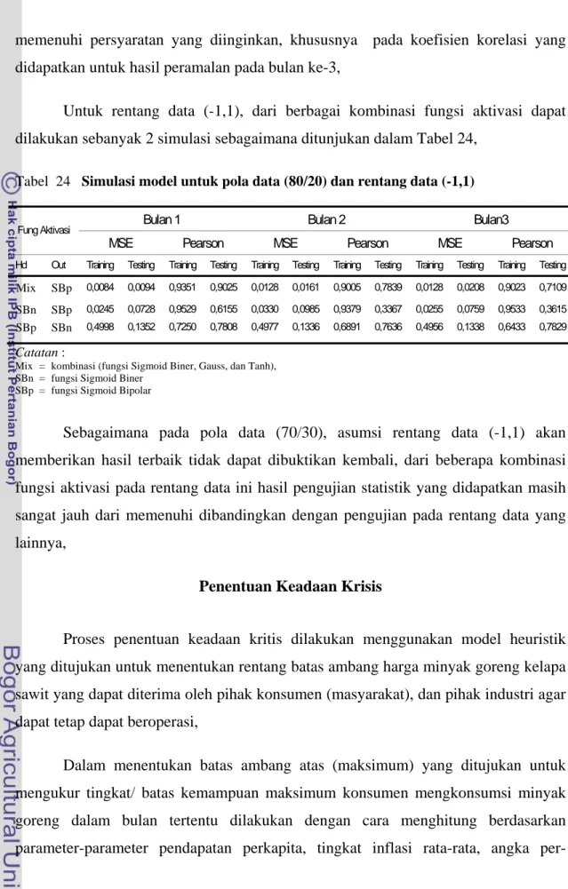 Tabel  24   Simulasi model untuk pola data (80/20) dan rentang data (-1,1)  