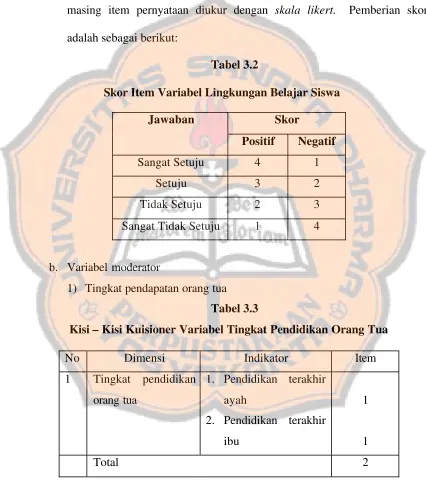 Tabel 3.2 Skor Item Variabel Lingkungan Belajar Siswa 