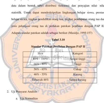 Tabel 3.10 