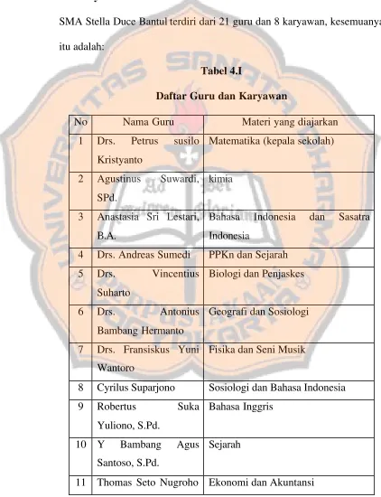 Tabel 4.I Daftar Guru dan Karyawan 