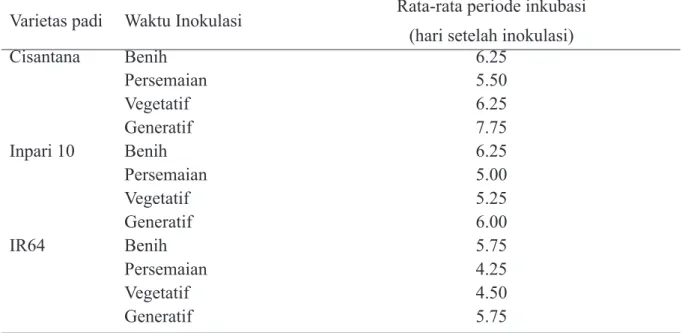 Tabel 1  Skor dan kriteria gejala penyakit  hawar daun bakteri pada daun tanaman padi