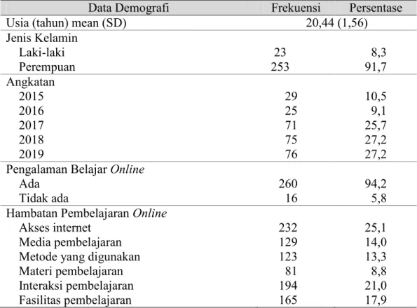 Tabel 5.1 Distribusi Data Demografi Responden (n=276) 