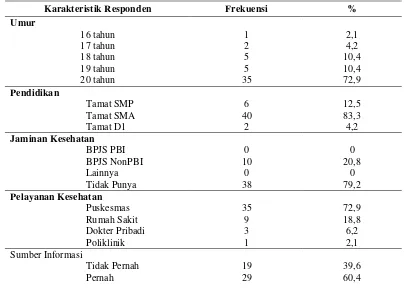 Tabel 1.Distribusi Frekuensi Karakteristik Responden 