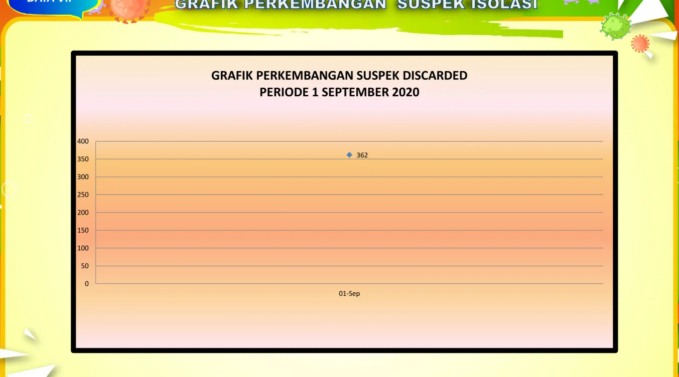 GRAFIK PERKEMBANGAN SUSPEK DISCARDED PERIODE 1 SEPTEMBER 2020
